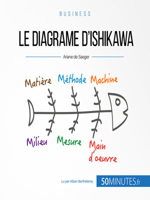 cover image of Le diagramme d'Ishikawa